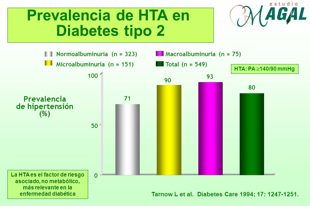 prevalencia de albuminuria en diabetes prevalencia de albuminuria en diabetes